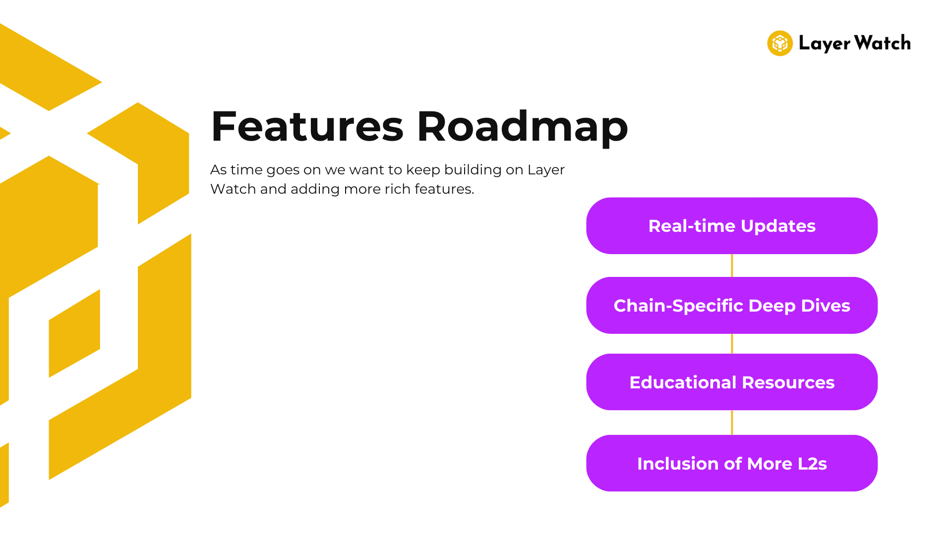 Roadmap